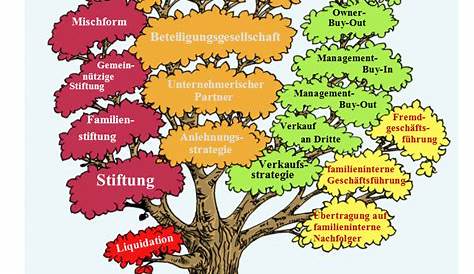 lebensbaum-baumgrafik - Ökoligenta