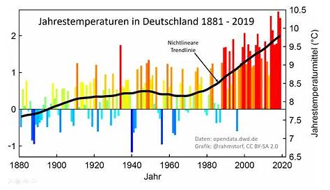 Wetter und Klima - Deutscher Wetterdienst - Klimaüberwachung - Deutschland