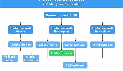 Bauen oder fertig kaufen: Was ist für mich besser? – Hartig und