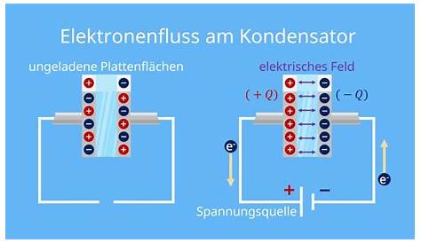 Superkondensator – Wikipedia