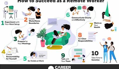 What is a Remote Job? | FlexJobs