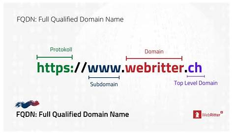 What is a Top-Level Domain? | Domain.com | Blog