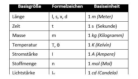 ค่าพื้นฐานทางฟิสิกส์ 7... - Deutsch lernen mit อ.กำธร TDKS | Facebook