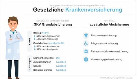 Gesetzliche Kranken­versicherung für Ärzte 2022