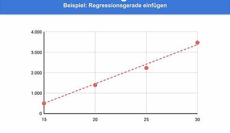 Was ist eine Logistische Regression? | Data Basecamp