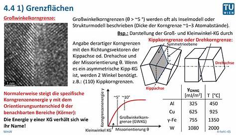 Werkstofftabelle Table of materials - · PDF fileFestigkeit Härte