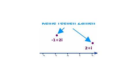 Spickzettel - studes Complex Numbers, Real Numbers, Math Models, Real