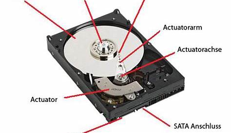 Warum sollte man maximal 80% des Speichers von Festplatten nutzen?