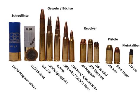 was bedeutet kaliber bei waffen