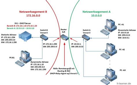 was ist dhcp client