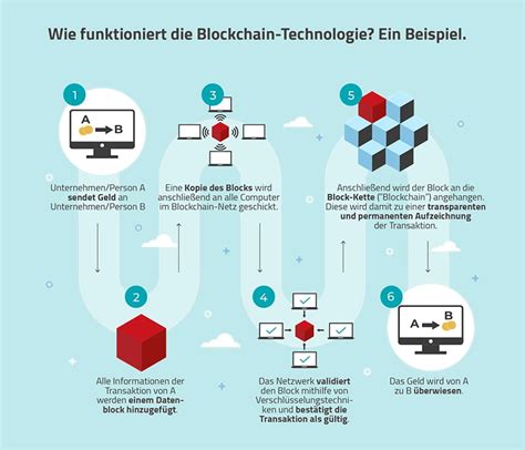 was ist ein blockchain