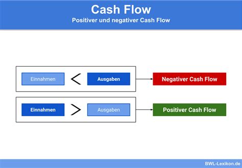 was ist ein cashflow