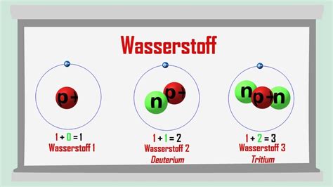 was ist ein isotop chemie