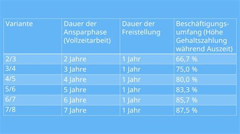 was ist ein sabbatjahr bei lehrern