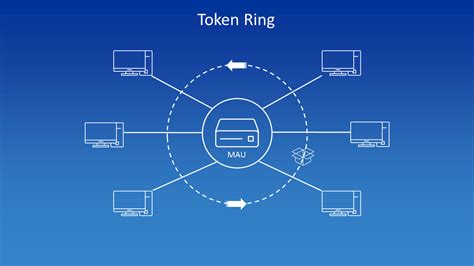 was ist ein token ring