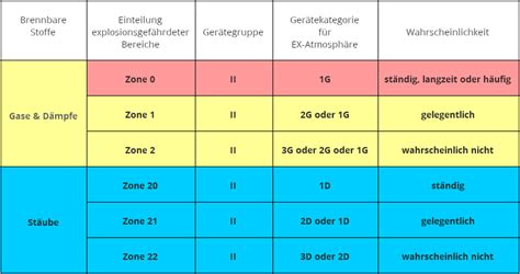 was ist eine ex