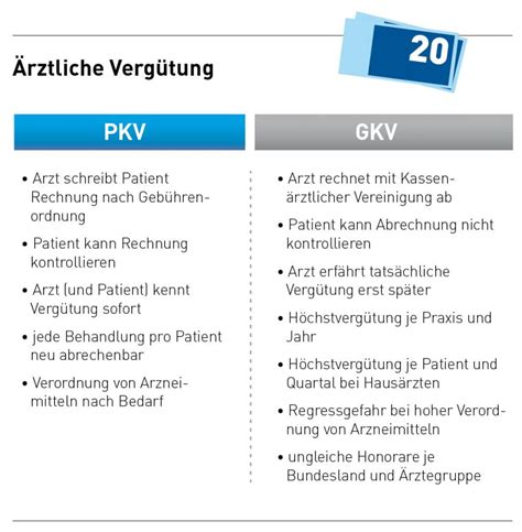 was ist eine gkv monatsmeldung