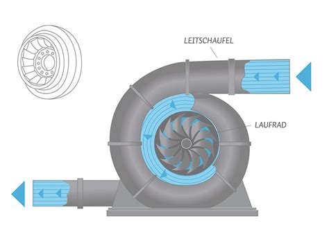 was ist eine turbine