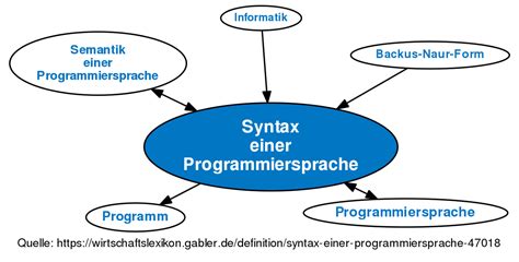was ist syntax programmierung