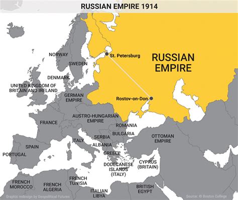 was russia apart of ww1