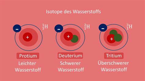 was sind isotope physik