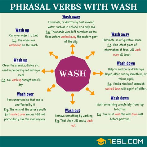 washed meaning in tamil