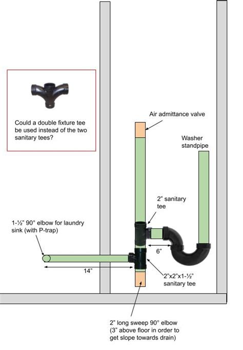 Washer Drain Venting