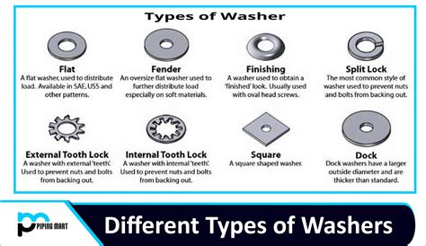 Washer Form Types