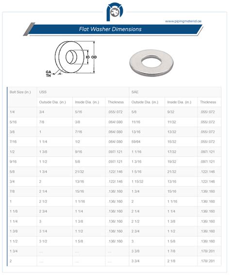 Washer M8 Dimensions