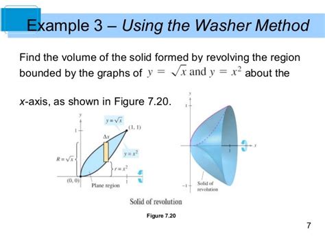Washer Method Example