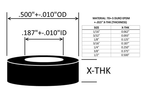 Washer Spacer Sizes