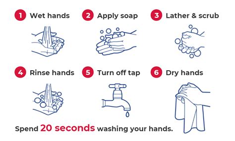 washing hands regularly