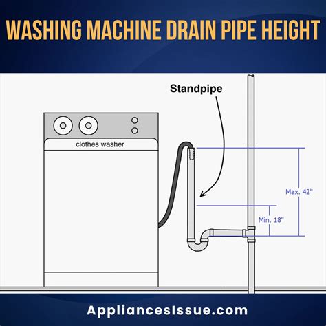 Washing Machine Drain Hose Elevation