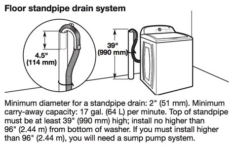 Washing Machine Drain Pipe Diameter Plumbing