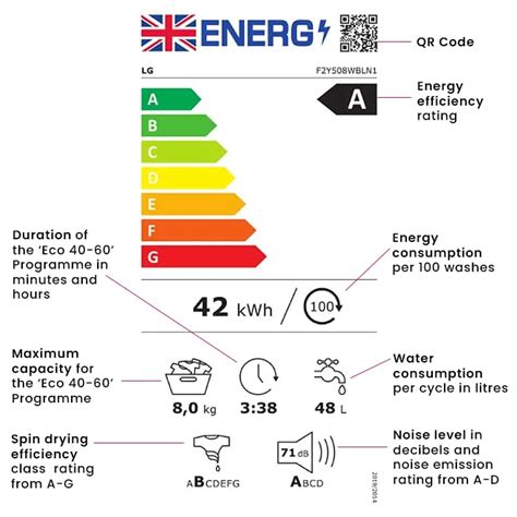 Washing Machine Energy Rating Explained