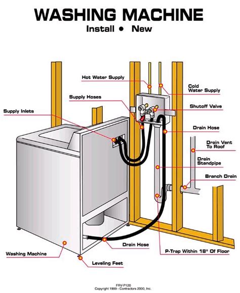 Washing Machine Waste Pipe Diagram