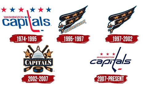 washington capitals history nhl