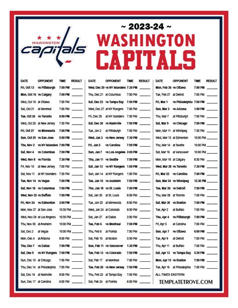 washington capitals numbers