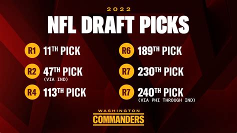 washington commanders 2022 draft order