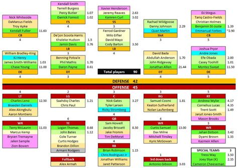 Washington Commanders Rb Depth Chart