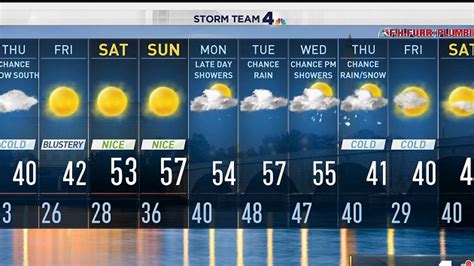 washington dc 10 day forecast accuweather