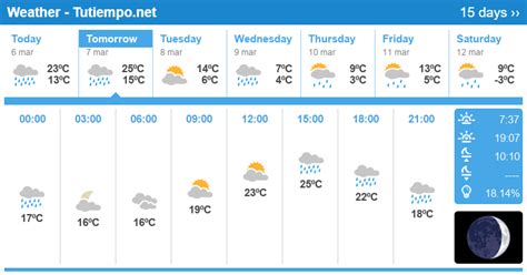 washington dc weather forecast 15 days