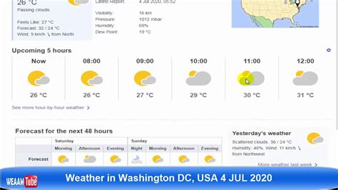 washington dc weather hourly saturday