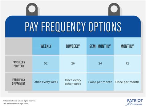 Washington Pay Frequency