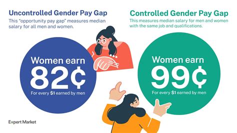 washington post gender pay gap