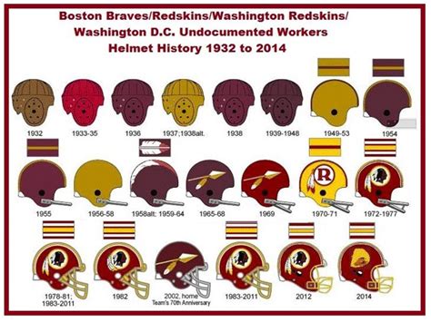 washington redskins helmets history