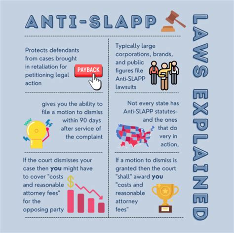 washington state anti slapp law