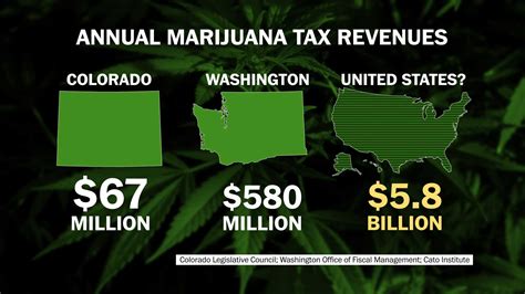 washington state cannabis tax