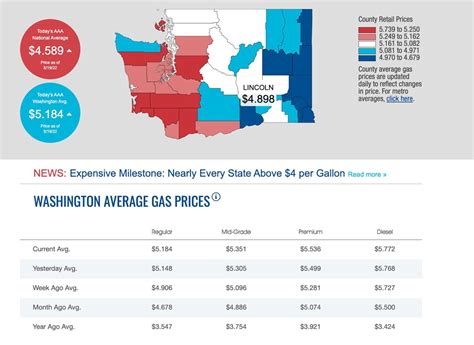 washington state gas price breakdown