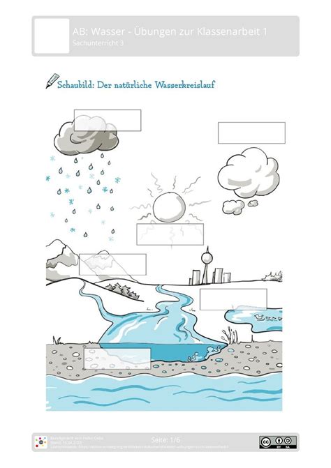 Arbeitsblatt C mit Lösung virtuelles Wasser mit Lösungen